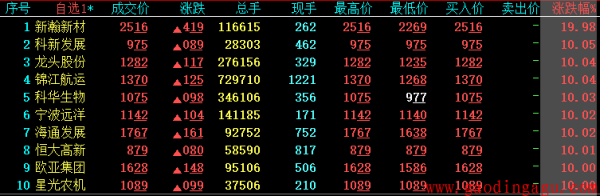 大伟G彪股2023.12.19涨停个股精准出击